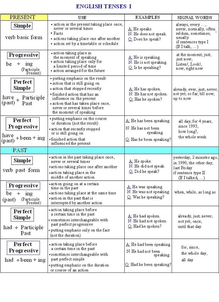 16 tenses in english grammar pdf file